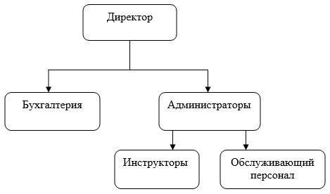 Курсовая Работа На Тему Фитнес Клуб